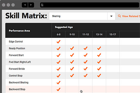 Practice Planner Skills Matrix